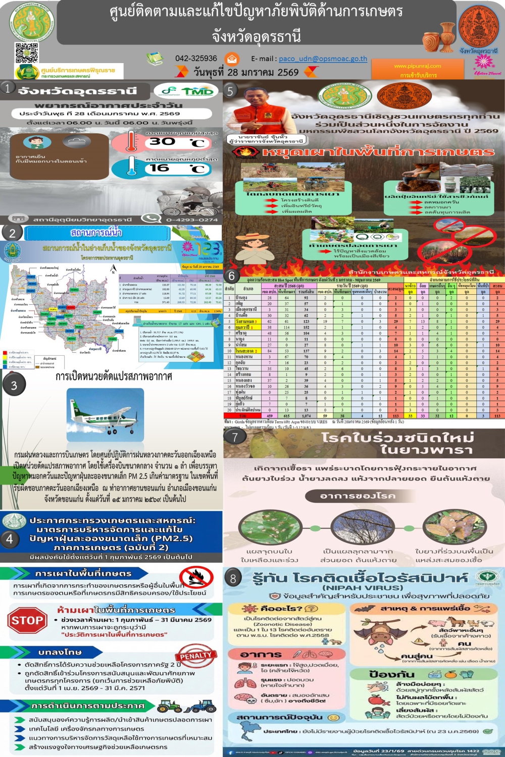 รายงานศูนย์ติดตามและแก้ไขปัญหาภัยพิบัติด้านการเกษตร