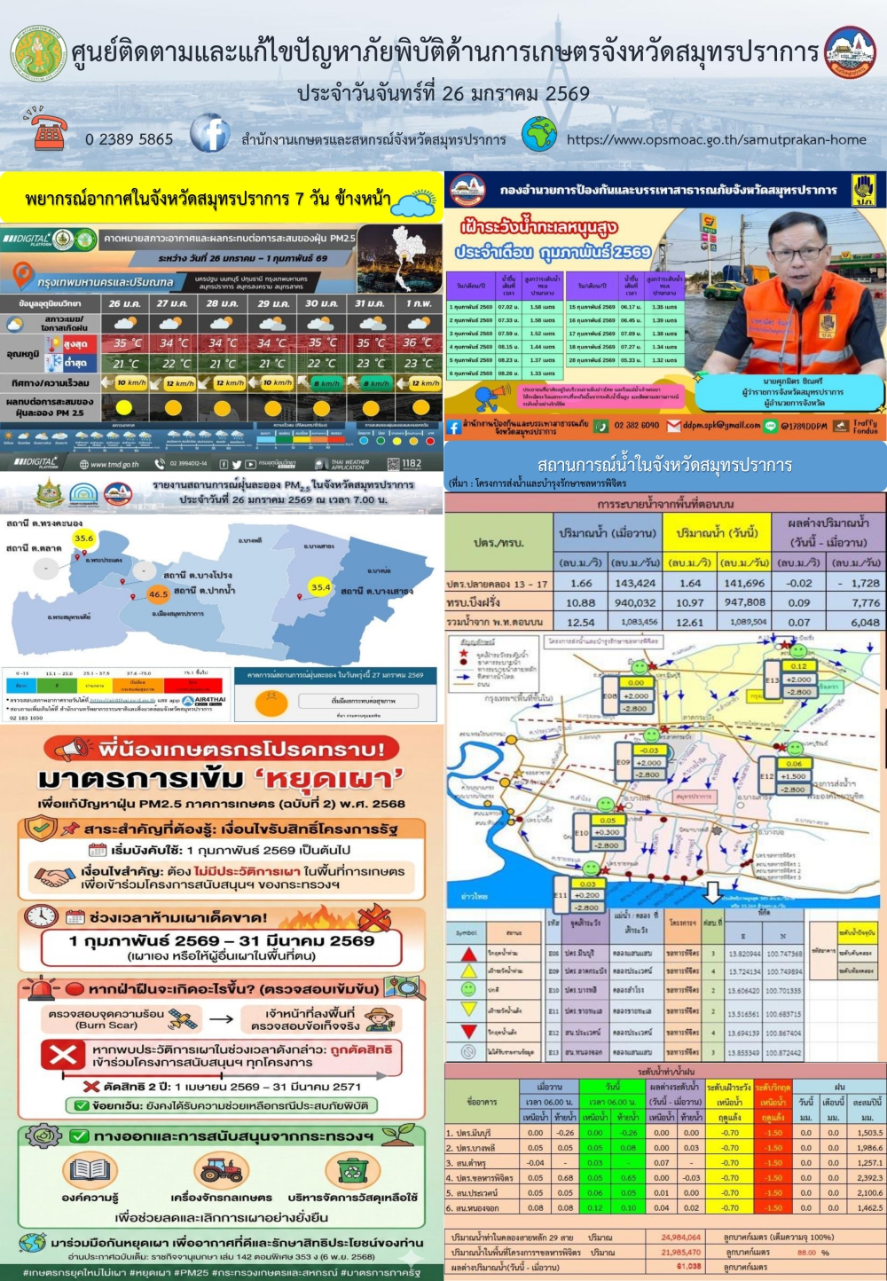 ศูนย์ติดตามและแก้ไขปัญหาภัยพิบัติด้านการเกษตรจังหวัดสมุทรปราการ