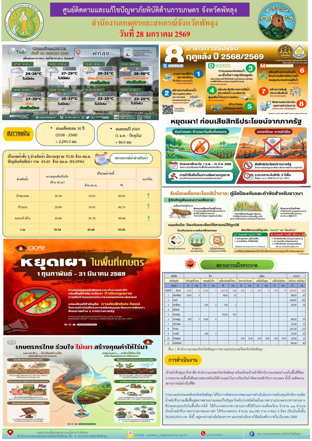 รายงานสถานการณ์ศูนย์ติดตามและแก้ไขปัญหาภัยพิบัติด้านการเกษตร