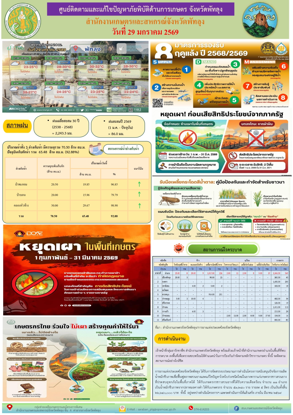 รายงานสถานการณ์ศูนย์ติดตามและแก้ไขปัญหาภัยพิบัติด้านการเกษตร