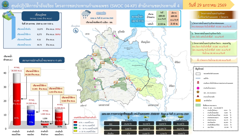 รายงานสถานการณ์ศูนย์ปฏิบัติการน้ำอัจฉริยะ