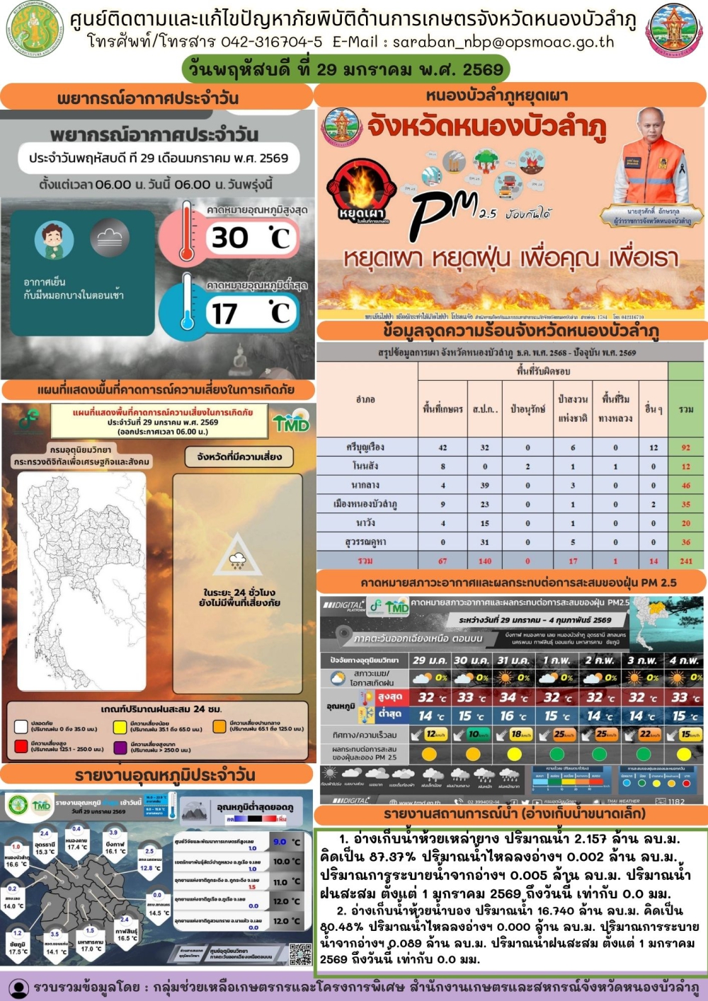 ศูนย์ติดตามและแก้ไขปัญหาภัยพิบัติด้านการเกษตรจังหวัดหนองบัวลำภู