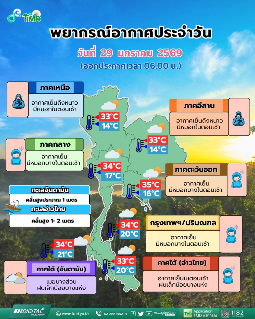 พยากรณ์อากาศรายภาคพร้อมแผนที่พื้นที่คาดการณ์ความเสี่ยงในการเกิดภัย