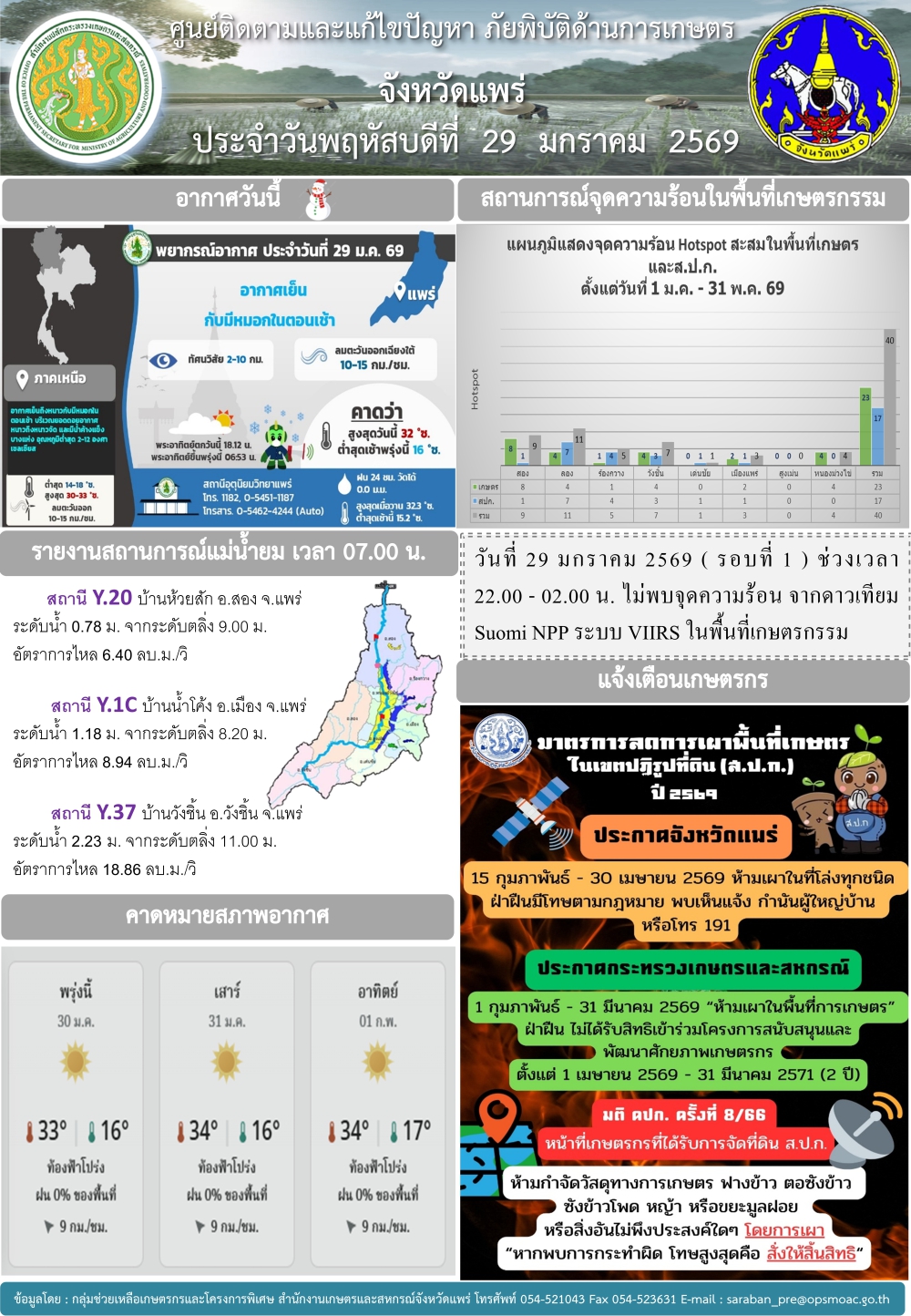 ศูนย์ติดตามและแก้ไขปัญหาภัยพิบัติด้านการเกษตรจังหวัดแพร่