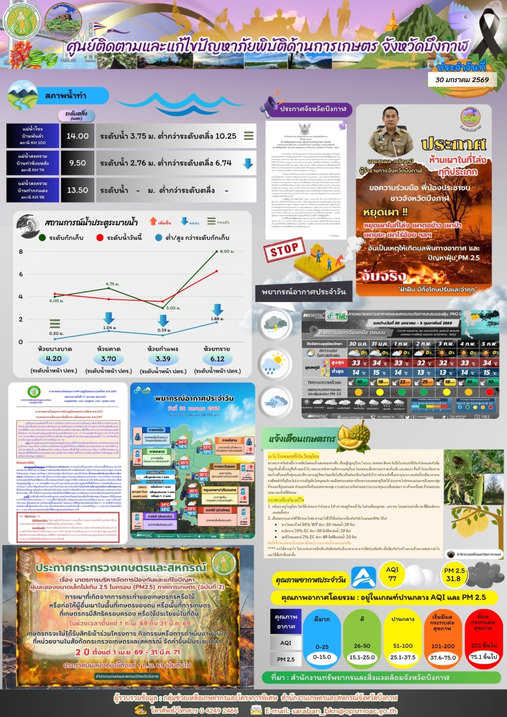ประชาสัมพันธ์ศูนย์ติดตามและแก้ไขปัญหาภัยพิบัติด้านการเกษตรจังหวัดบึงกาฬ