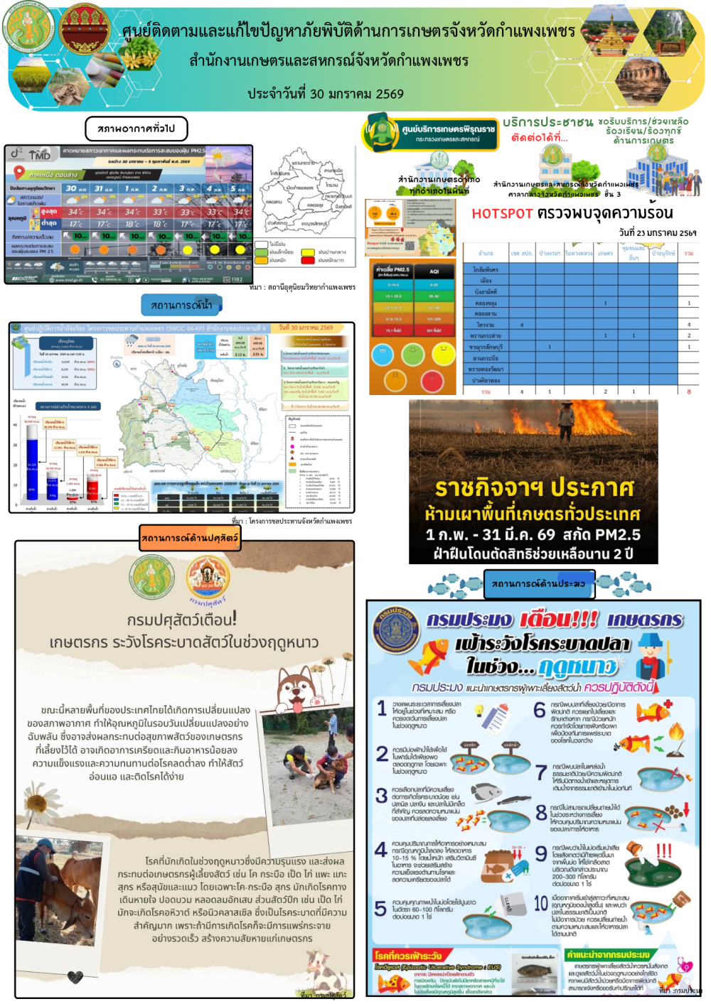 ศูนย์ติดตามและแก้ไขปัญหาภัยพิบัติด้านเกษตรจังหวัดกำแพงเพชร