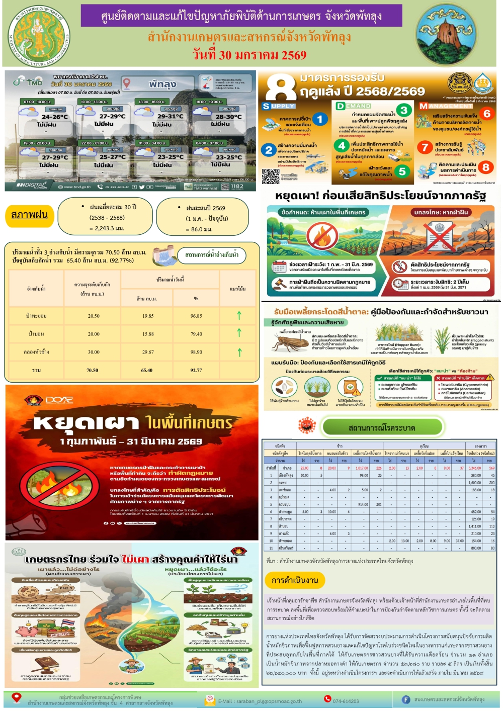 รายงานสถานการณ์ศูนย์ติดตามและแก้ไขปัญหาภัยพิบัติด้านการเกษตร