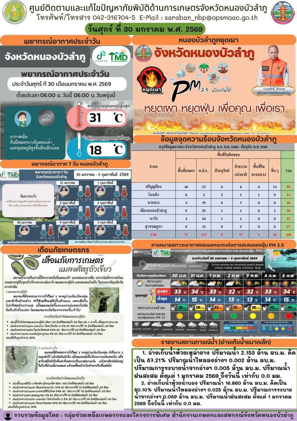 ศูนย์ติดตามและแก้ไขปัญหาภัยพิบัติด้านการเกษตรจังหวัดหนองบัวลำภู