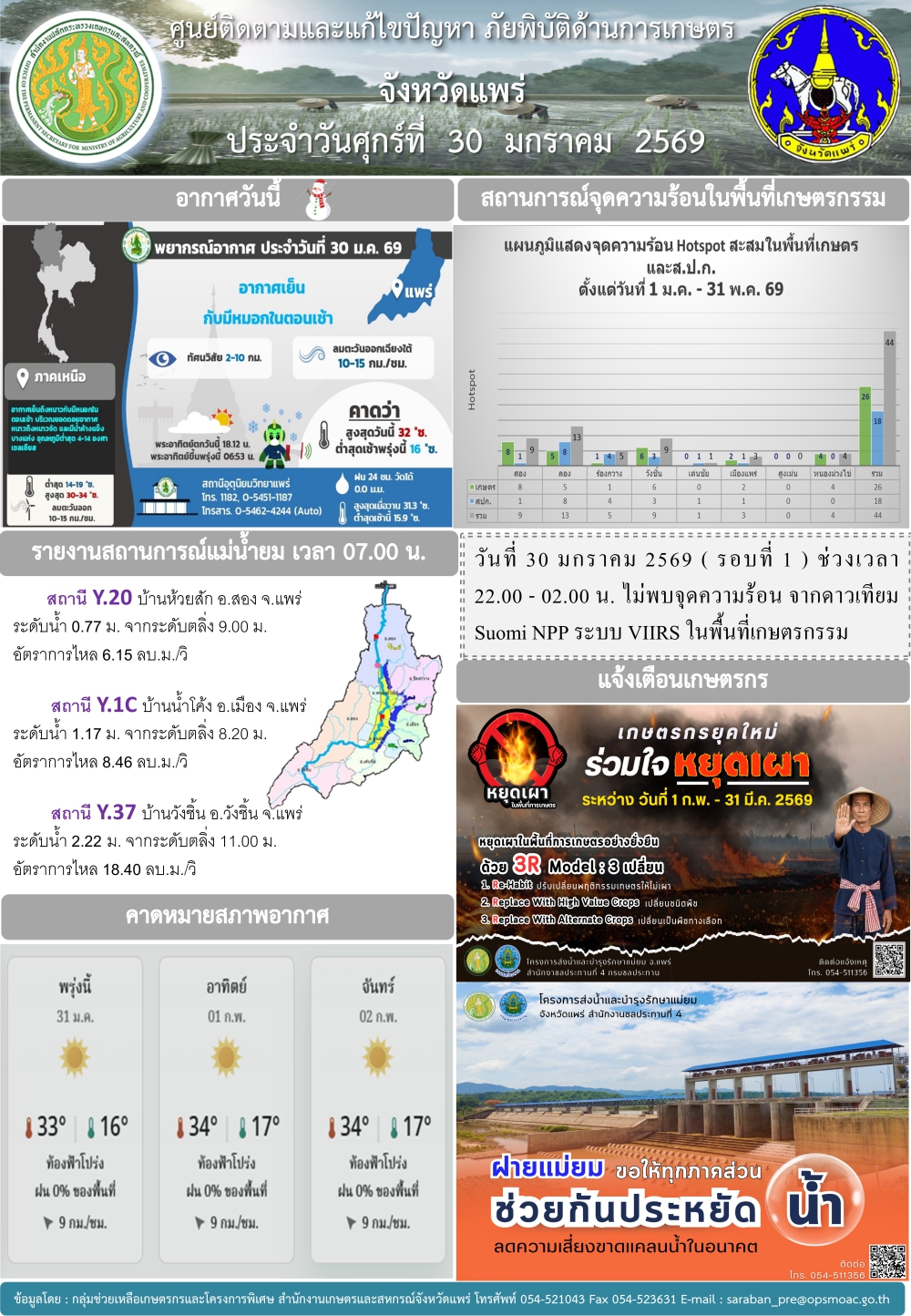 ศูนย์ติดตามและแก้ไขปัญหาภัยพิบัติด้านการเกษตรจังหวัดแพร่
