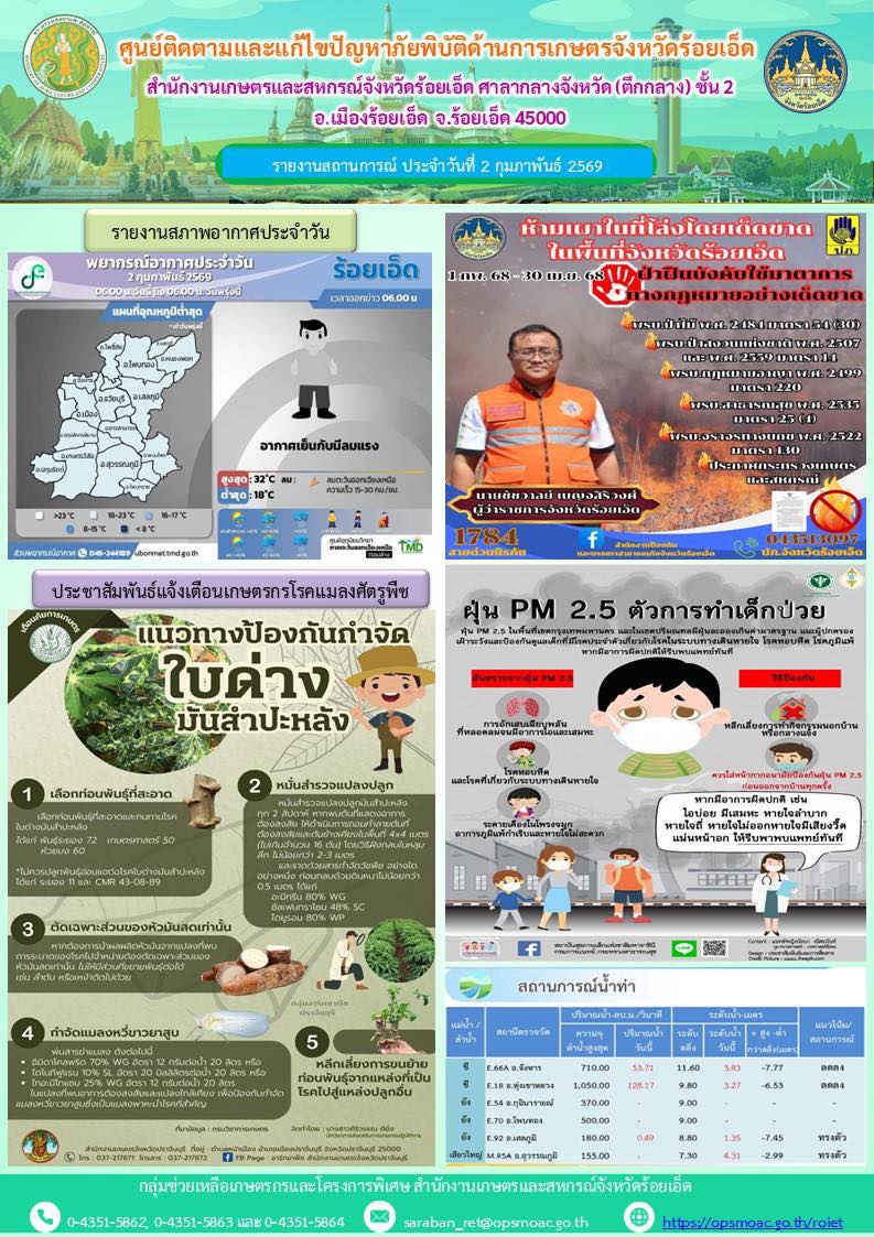 รายงานการติดตามและแก้ไขปัญหาภัยพิบัติด้านการเกษตรจังหวัดร้อยเอ็ด