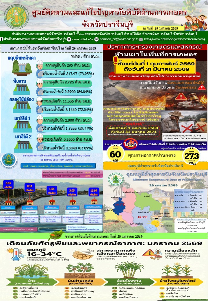 ศูนย์ติดตามและแก้ไขปัญหาภัยพิบัติด้านการเกษตรจังหวัดปราจีนบุรี