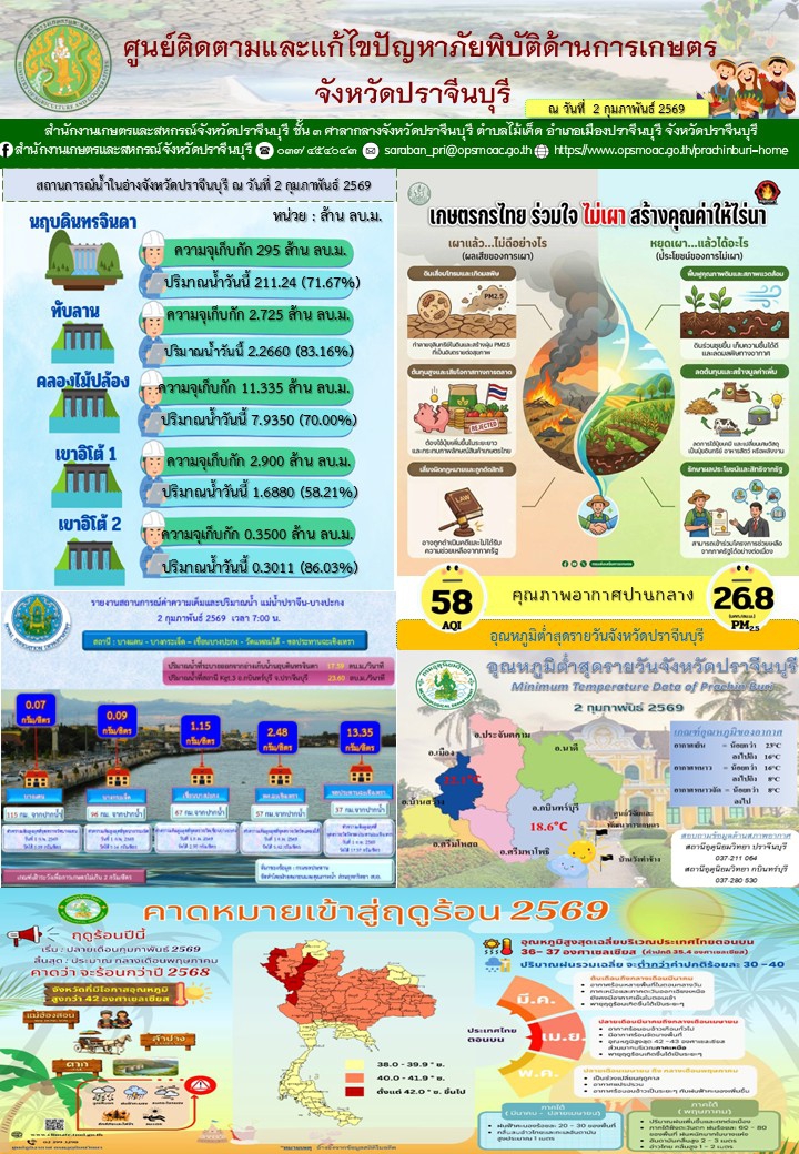 ศูนย์ติดตามและแก้ไขปัญหาภัยพิบัติด้านการเกษตรจังหวัดปราจีนบุรี