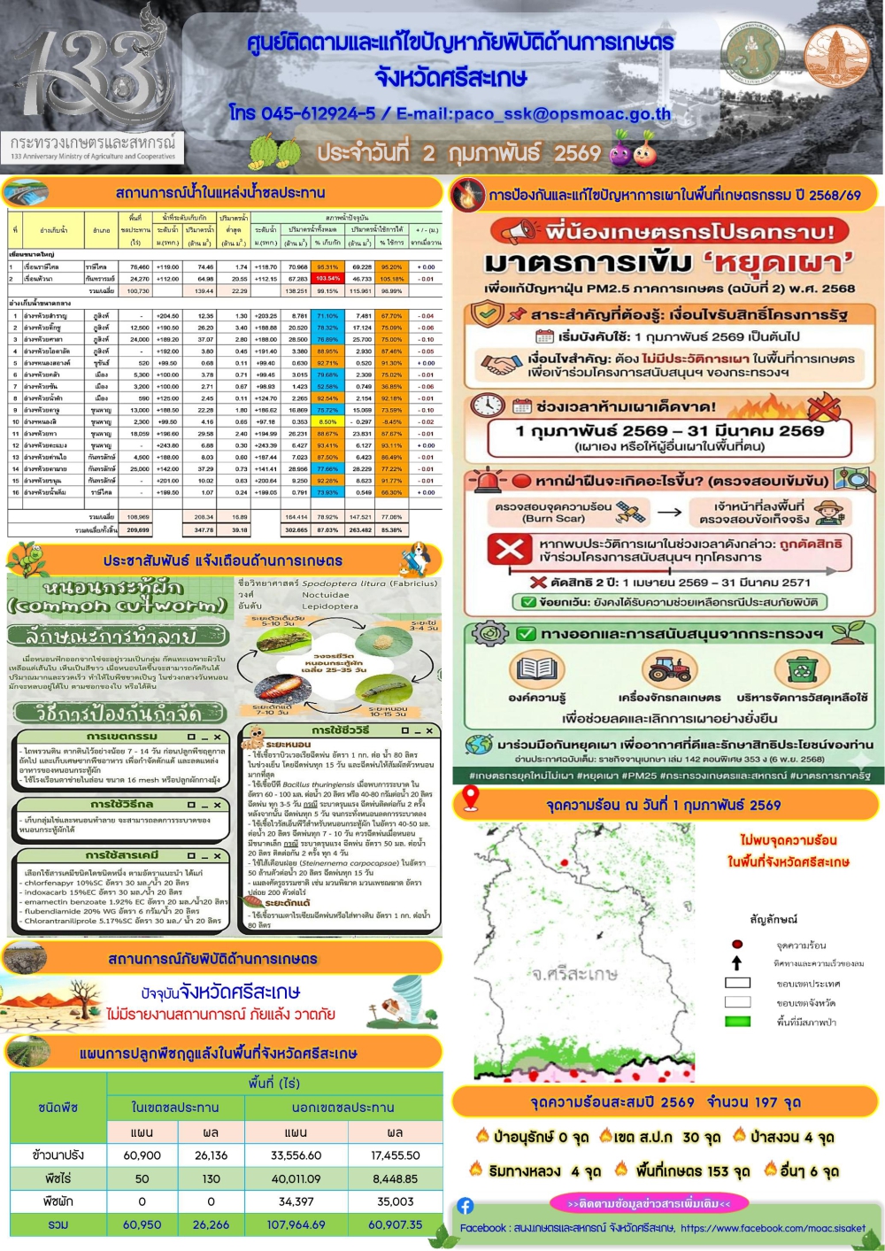รายงานศูนย์ติดตามและแก้ไขปัญหาภัยพิบัติด้านการเกษตรจังหวัดศรีสะเกษ