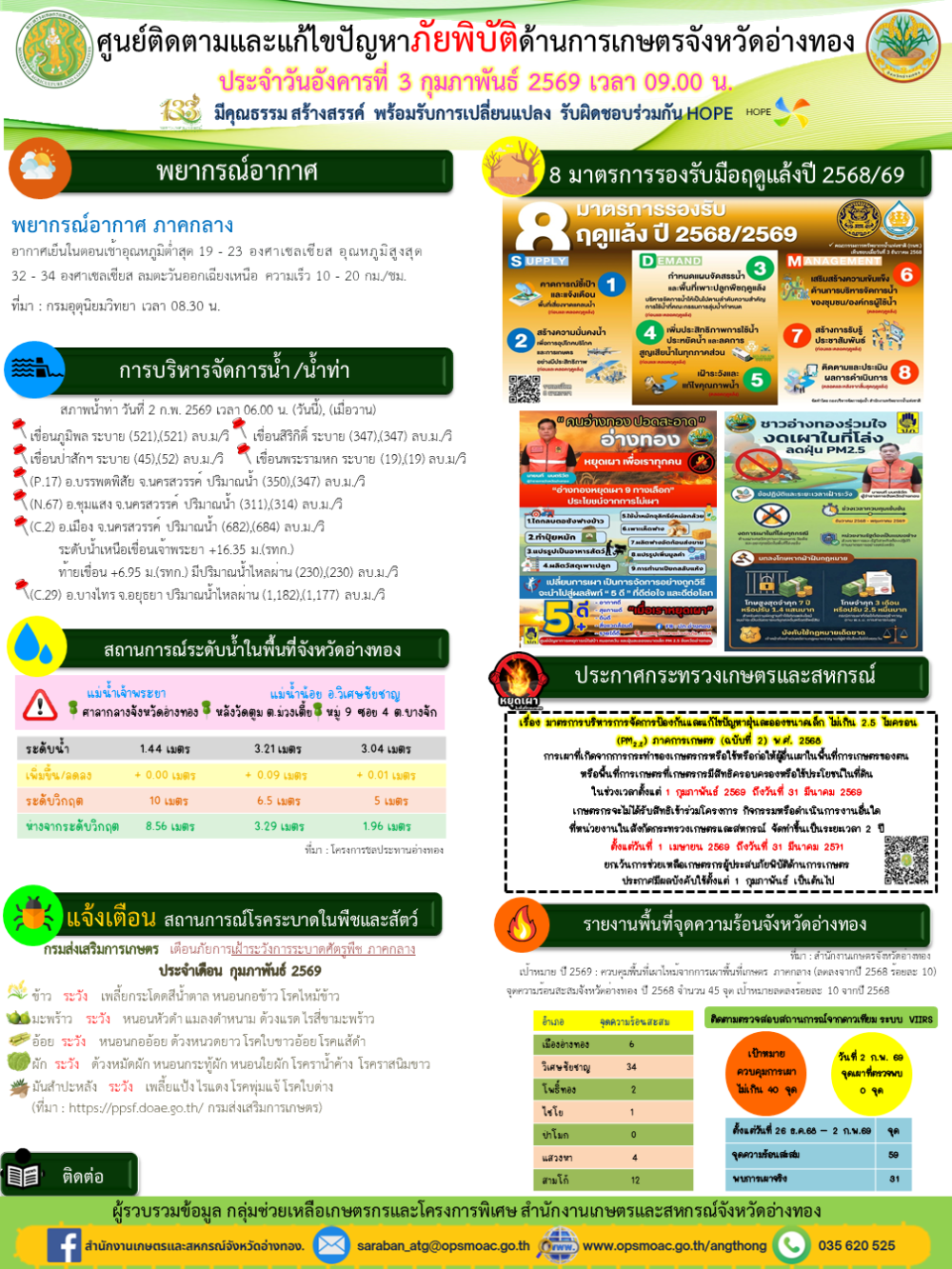 ศูนย์ติดตามและแก้ไขปัญหาภัยพิบัติด้านการเกษตรจังหวัดอ่างทอง