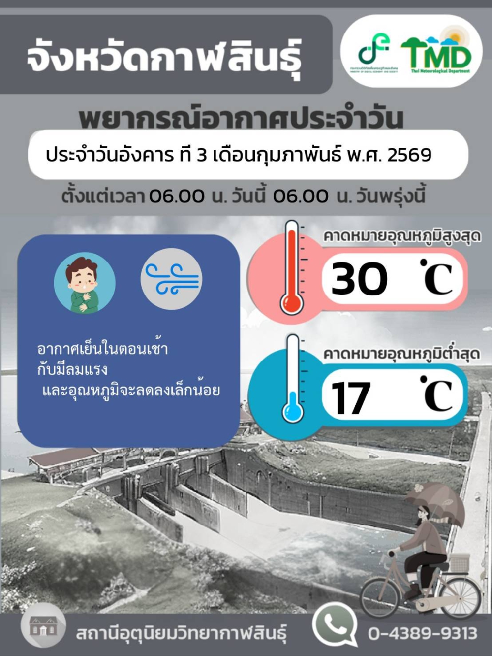 พยากรณ์อากาศจังหวัดกาฬสินธุ์ 3 กุมภาพันธ์ 2569