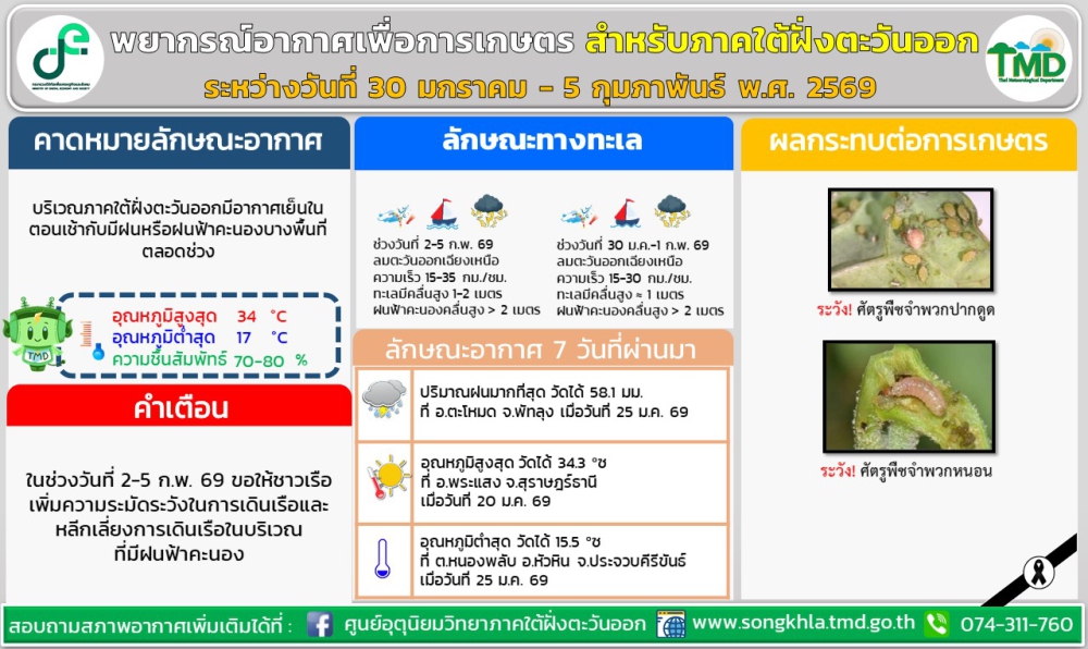 พยากรณ์อากาศ7วันสำหรับบริเวณภาคใต้ฝั่งตะวันออก