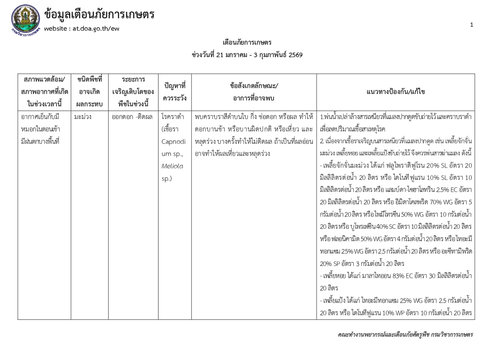 เตือนภัยการเกษตรระหว่างวันที่21มกราคม