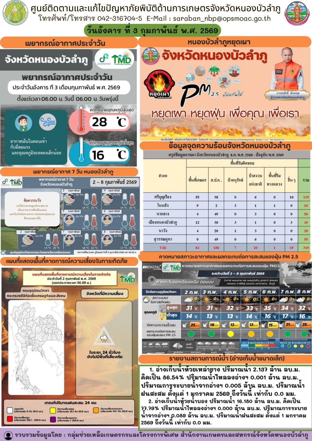 ศูนย์ติดตามและแก้ไขปัญหาภัยพิบัติด้านการเกษตรจังหวัดหนองบัวลำภู