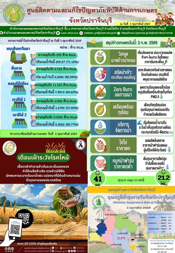 ศูนย์ติดตามและแก้ไขปัญหาภัยพิบัติด้านการเกษตรจังหวัดปราจีนบุรี