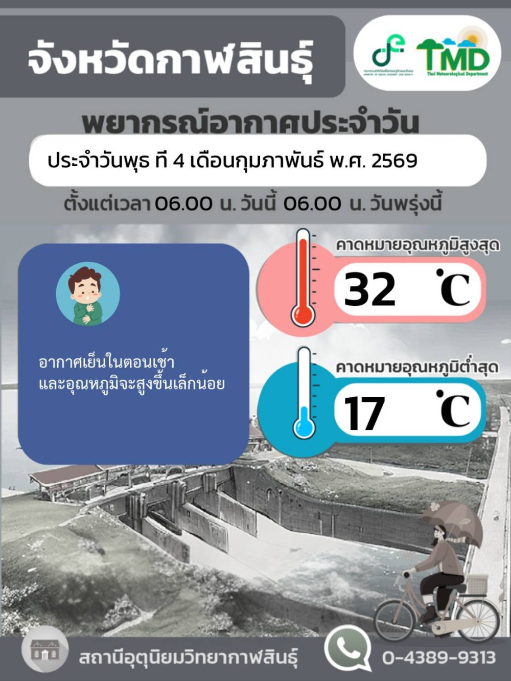 พยากรณ์อากาศจังหวัดกาฬสินธุ์ 4 กุมภาพันธ์ 2569