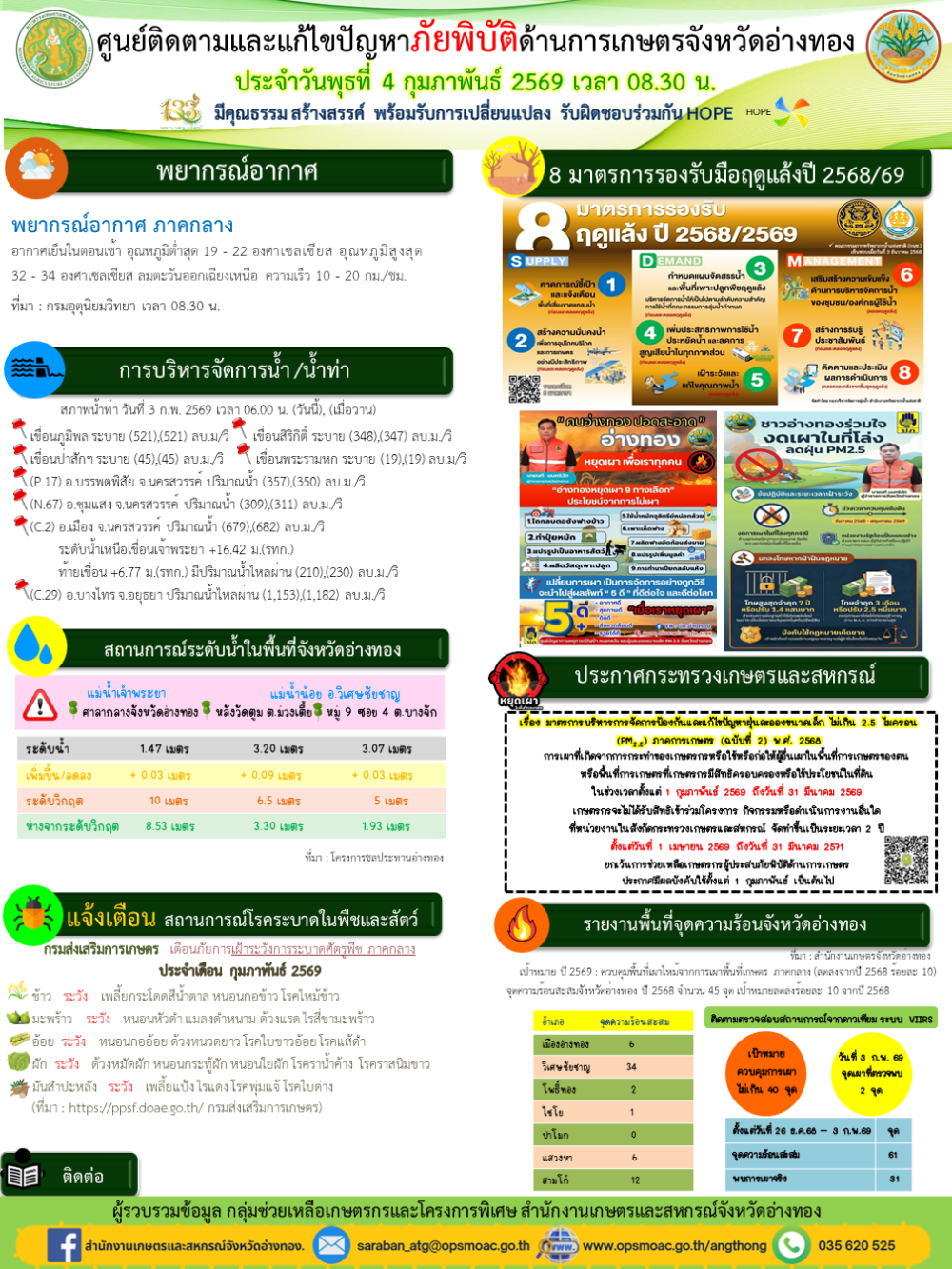 ศูนย์ติดตามและแก้ไขปัญหาภัยพิบัติด้านการเกษตรจังหวัดอ่างทอง