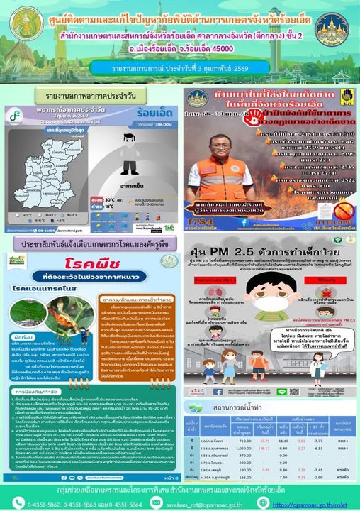 รายงานการติดตามและแก้ไขปัญหาภัยพิบัติด้านการเกษตรจังหวัดร้อยเอ็ด