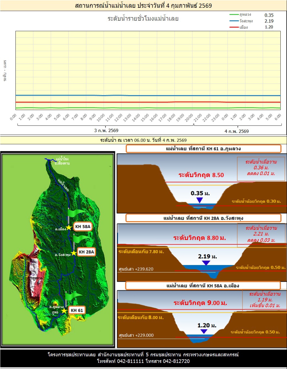 โครงการชลประทานเลย