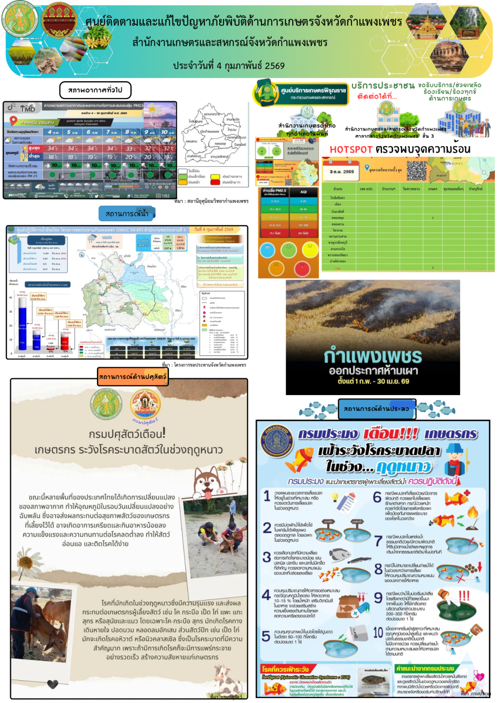 ศูนย์ติดตามและแก้ไขปัญหาภัยพิบัติด้านเกษตรจังหวัดกำแพงเพชร