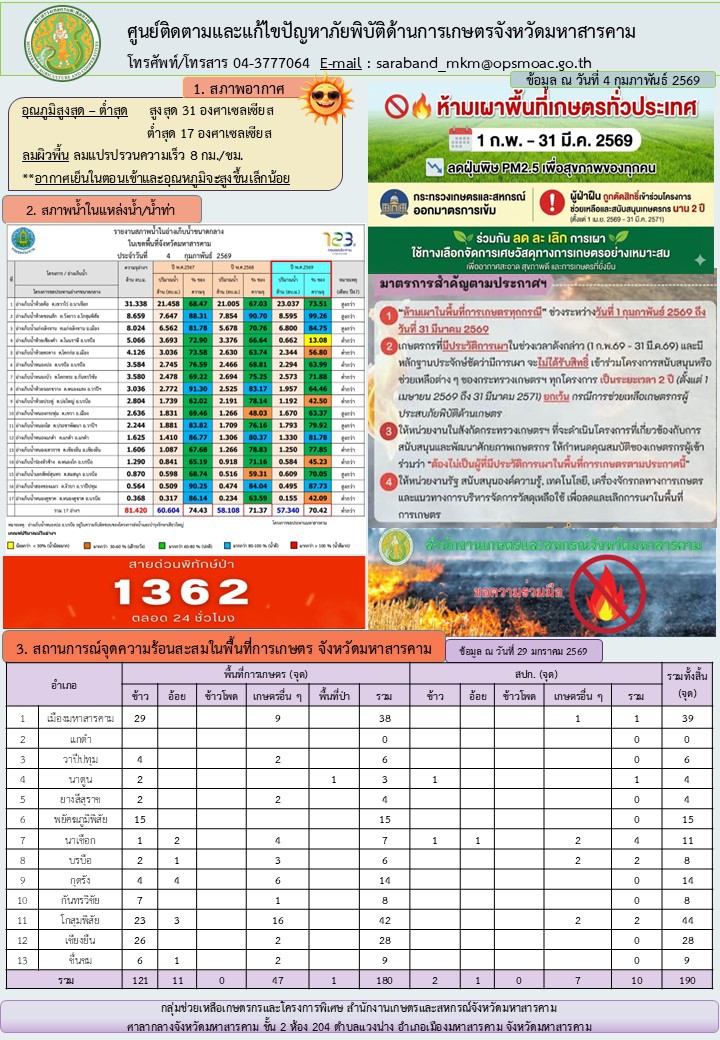 รายงานศูนย์ติดตามและแก้ไขปัญหาภัยพิบัติด้านการเกษตรจังหวัดมหาสารคาม