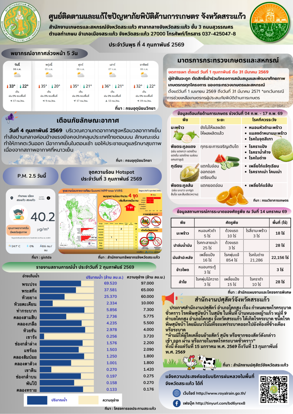 ศูนย์ติดตามและแก้ไขปัญหาภัยพิบัติด้านการเกษตรจังหวัดสระแก้ว