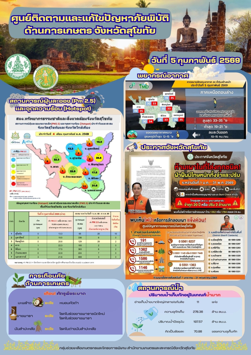 รายงานสถานการณ์ศูนย์ติดตามและแก้ไขปัญหาภัยพิบัติด้านการเกษตร