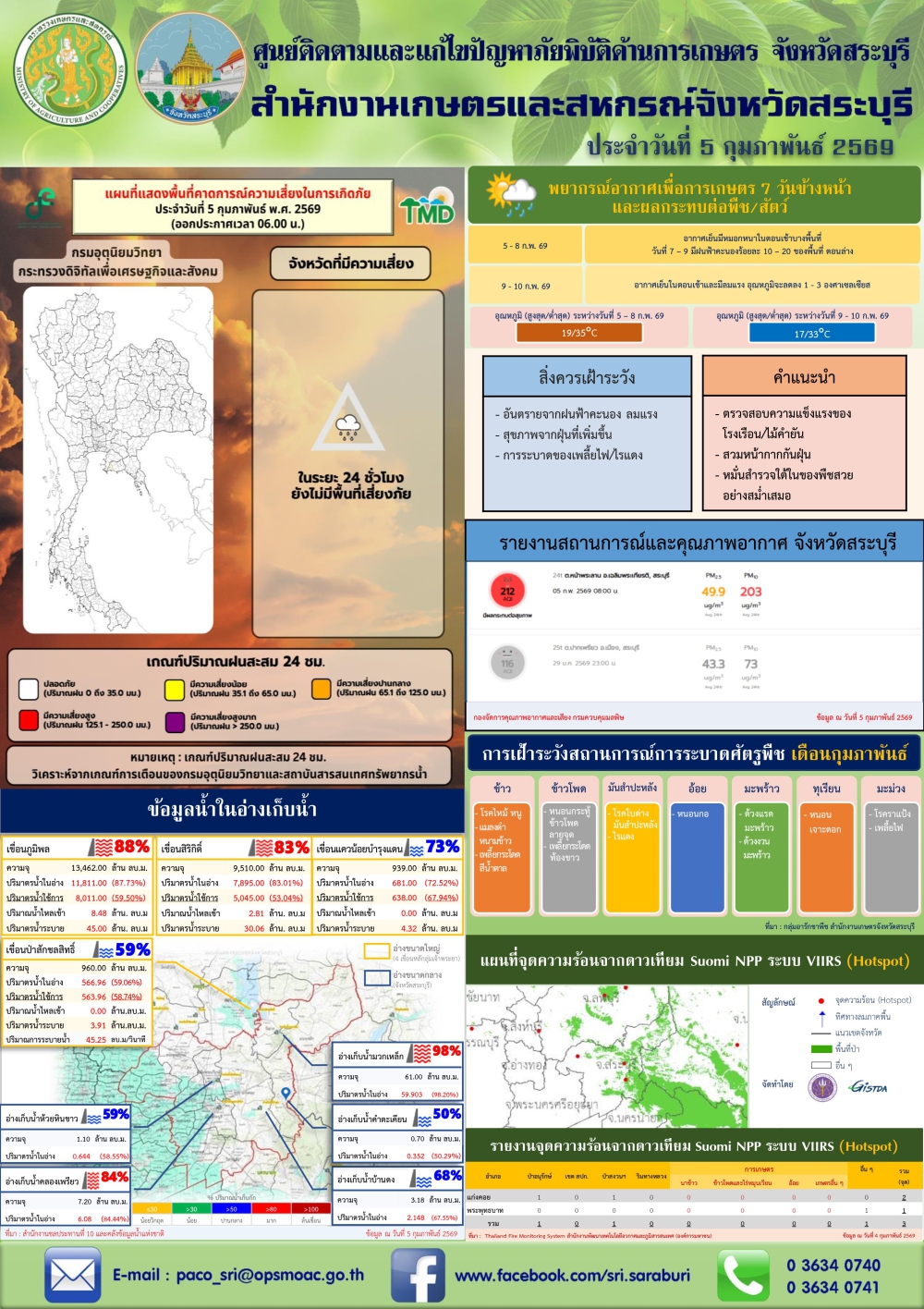 ข่าวประชาสัมพันธ์สถานการณ์ด้านการเกษตร
