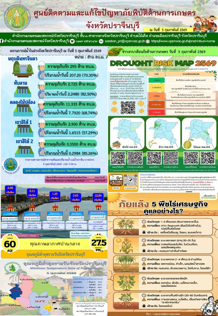 ศูนย์ติดตามและแก้ไขปัญหาภัยพิบัติด้านการเกษตรจังหวัดปราจีนบุรี