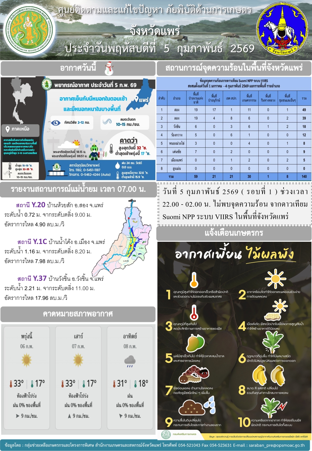 ศูนย์ติดตามและแก้ไขปัญหาภัยพิบัติด้านการเกษตรจังหวัดแพร่