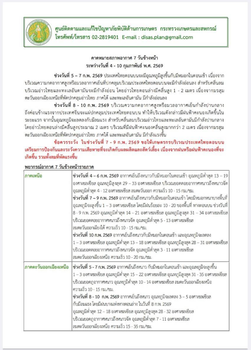 คาดหมายสภาพอากาศ7วันข้างหน้าระหว่างวันที่