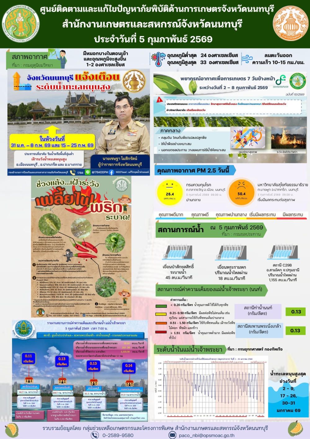 รายงานการติดตามและแก้ไขปัญหาภัยพิบัติด้านการเกษตรจังหวัดนนทบุรี