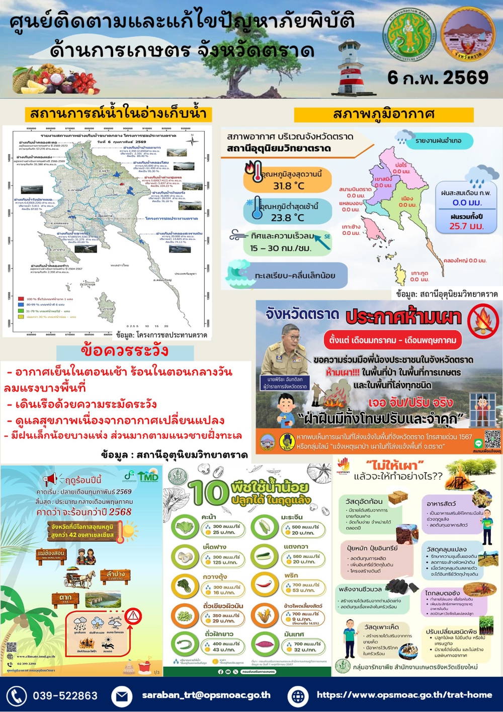 ศูนย์ติดตามและแก้ไขปัญหาภัยพิบัติด้านการเกษตรจังหวัดตราด