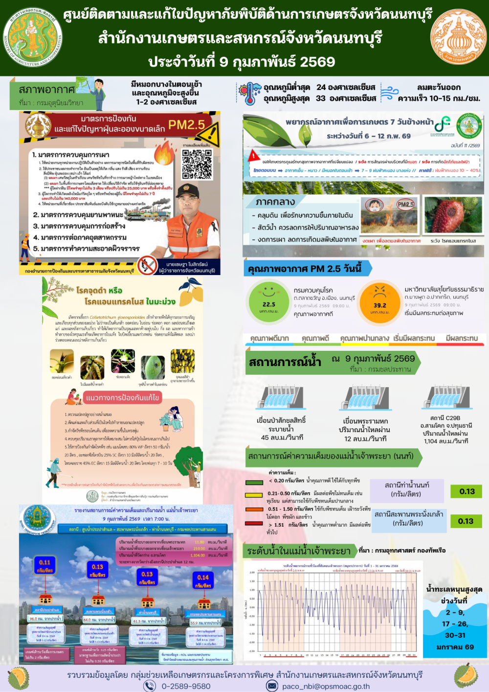 รายงานการติดตามและแก้ไขปัญหาภัยพิบัติด้านการเกษตรจังหวัดนนทบุรี