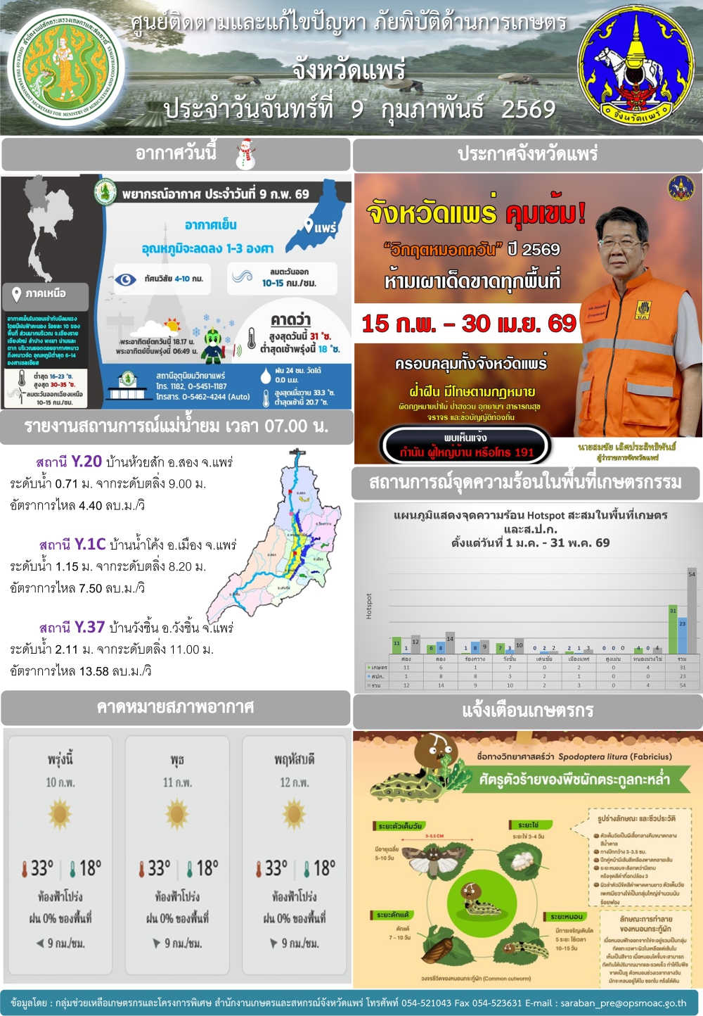 ศูนย์ติดตามและแก้ไขปัญหาภัยพิบัติด้านการเกษตรจังหวัดแพร่