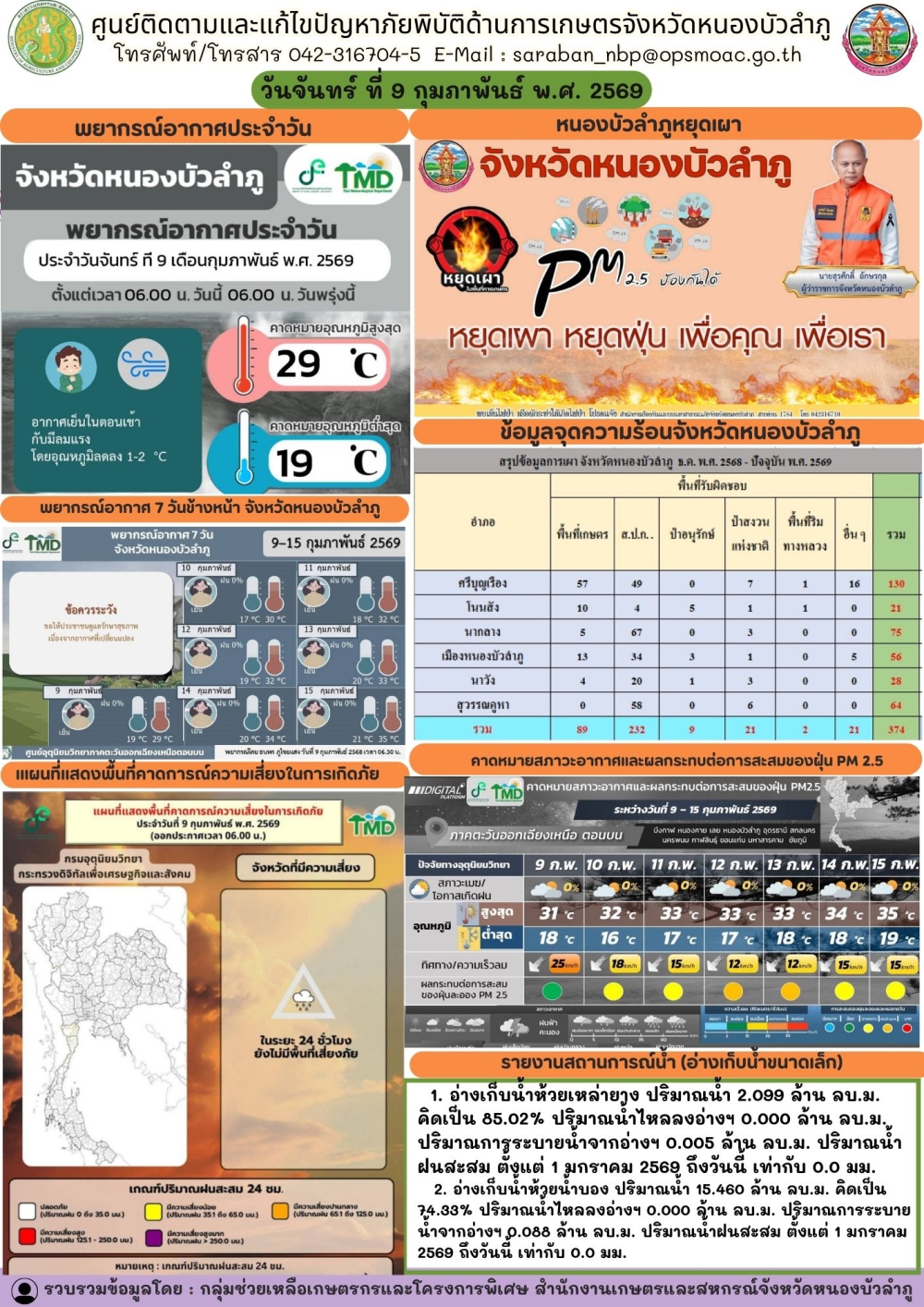 ศูนย์ติดตามและแก้ไขปัญหาภัยพิบัติด้านการเกษตรจังหวัดหนองบัวลำภู