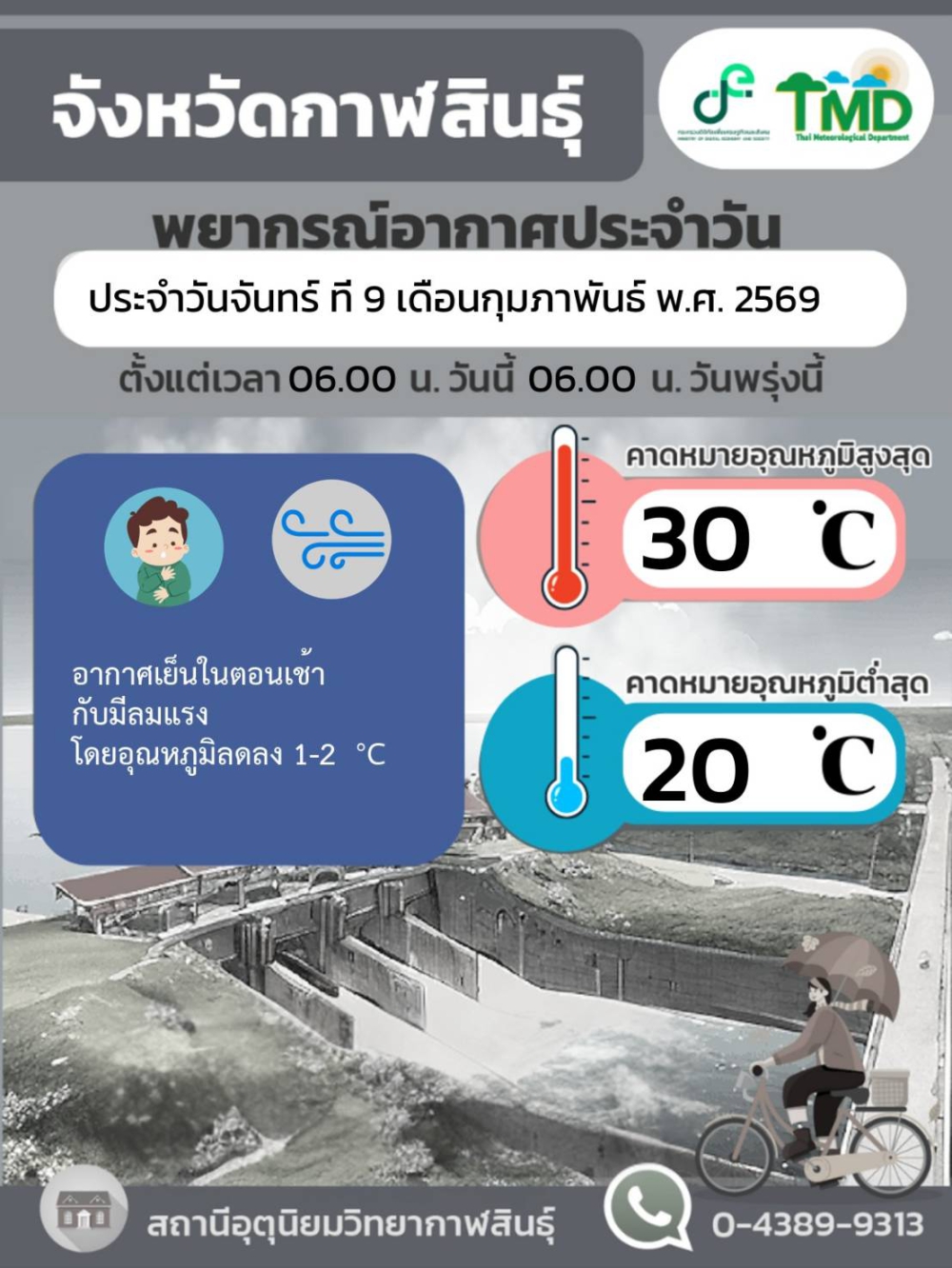 พยากรณ์อากาศจังหวัดกาฬสินธุ์ 9 กุมภาพันธ์ 2569