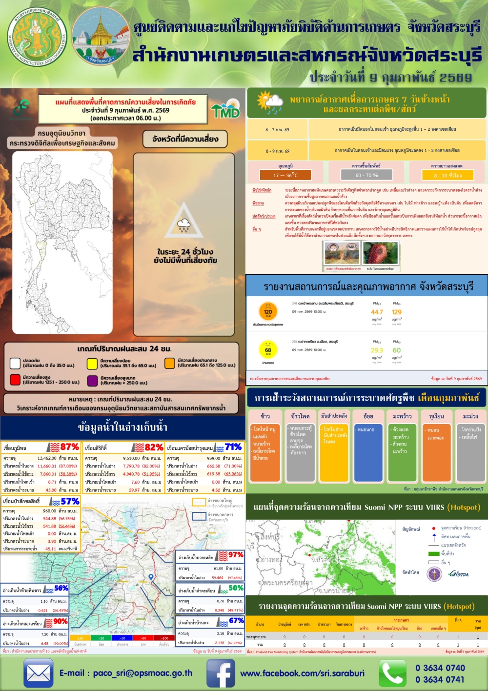 ข่าวประชาสัมพันธ์สถานการณ์ด้านการเกษตร