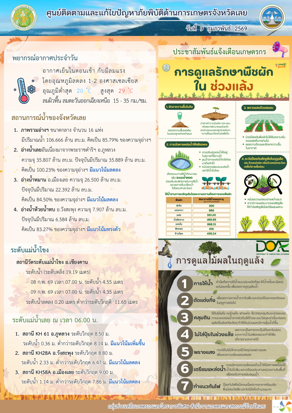 ศูนย์ติดตามและแก้ไขปัญหาภัยพิบัติด้านการเกษตร