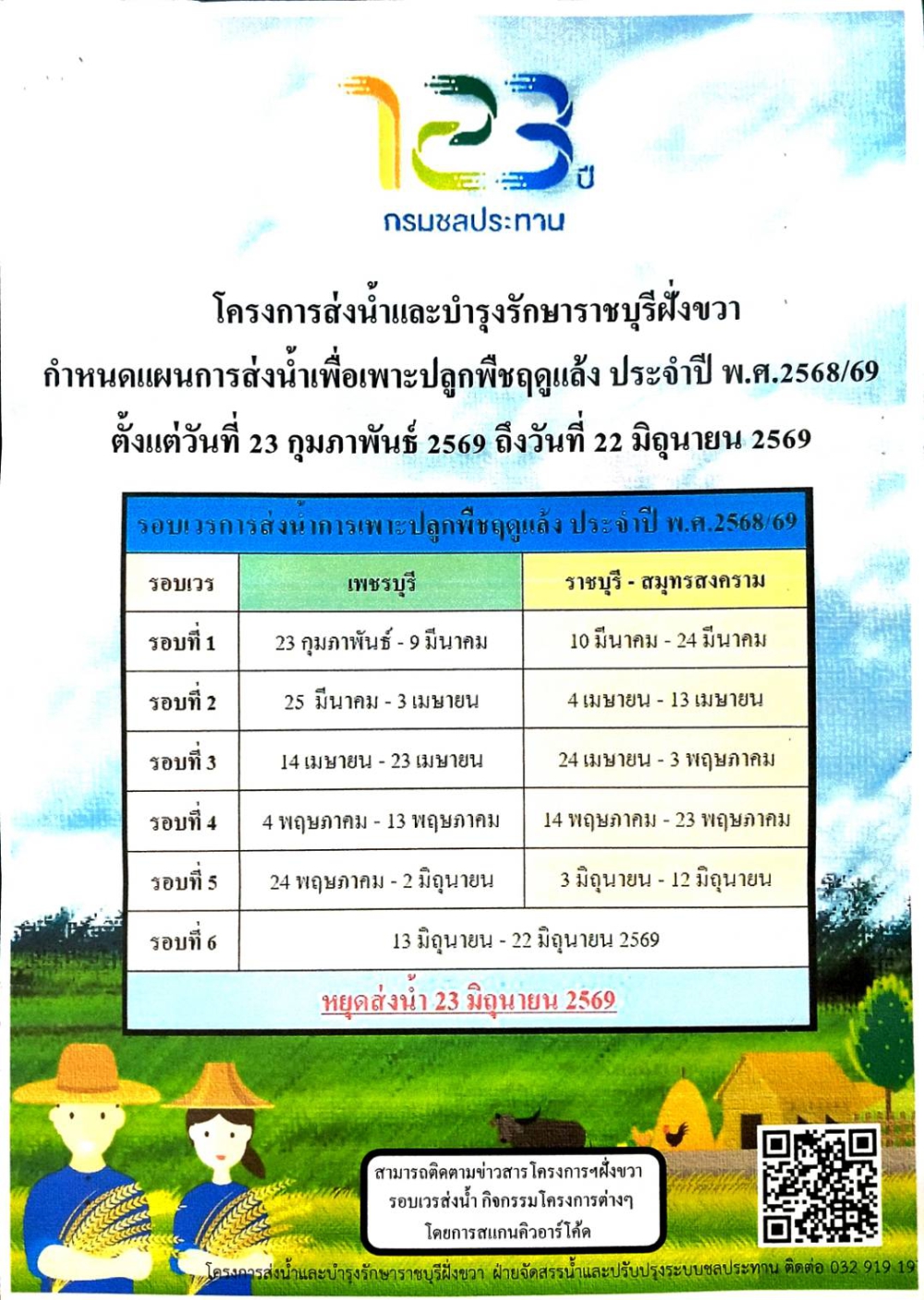 ประชาสัมพันธ์แจ้งแผนการบริหารจัดการน้ำและการเพาะปลูกพืชฤดูแล้ง(นาปรัง)