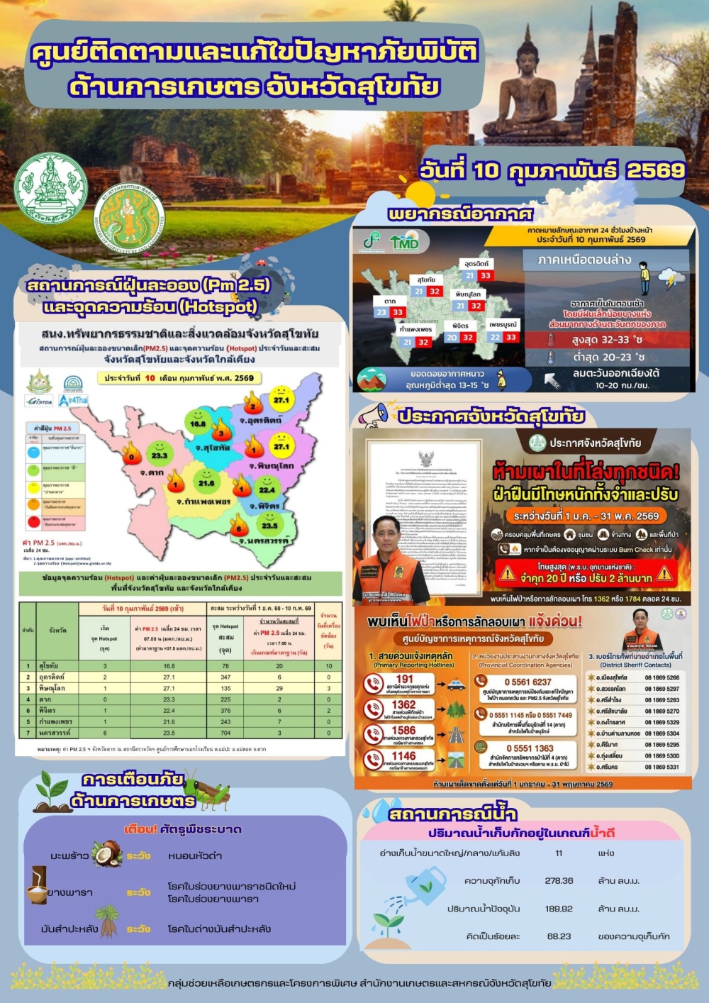 รายงานสถานการณ์ศูนย์ติดตามและแก้ไขปัญหาภัยพิบัติด้านการเกษตร