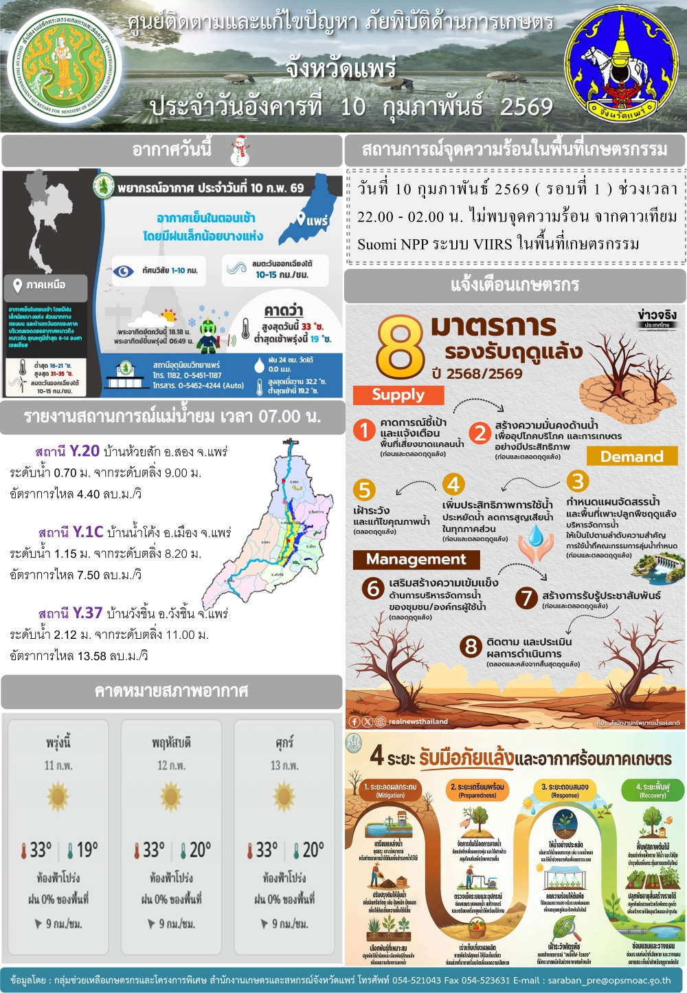 ศูนย์ติดตามและแก้ไขปัญหาภัยพิบัติด้านการเกษตรจังหวัดแพร่