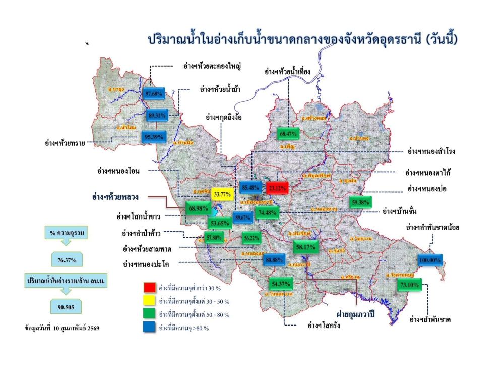 รายงานสถานการณ์น้ำ