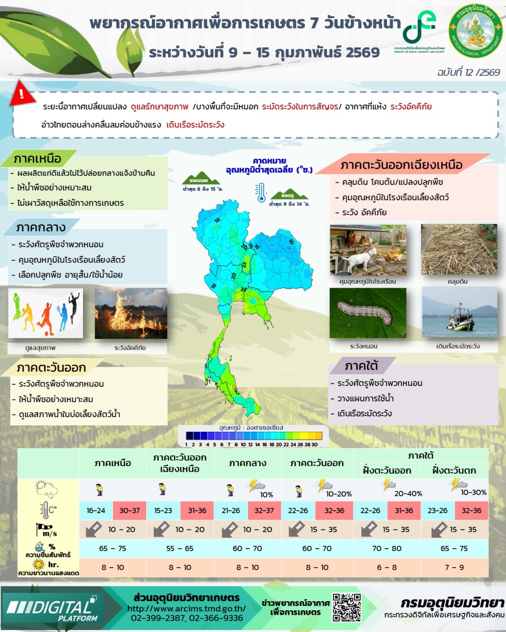 พยากรณ์อากาศเพื่อการเกษตร