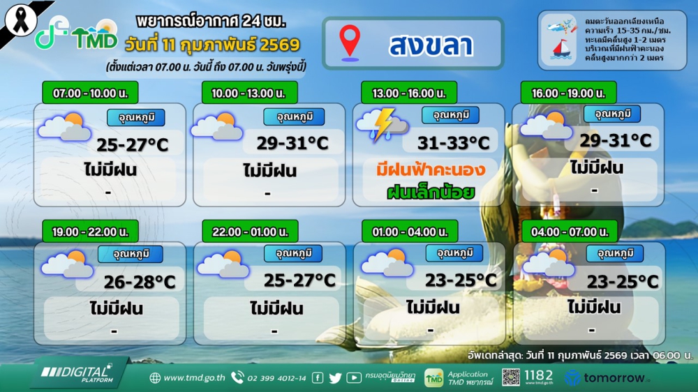 พยากรณ์อากาศภาคใต้ฝั่งตะวันออก
