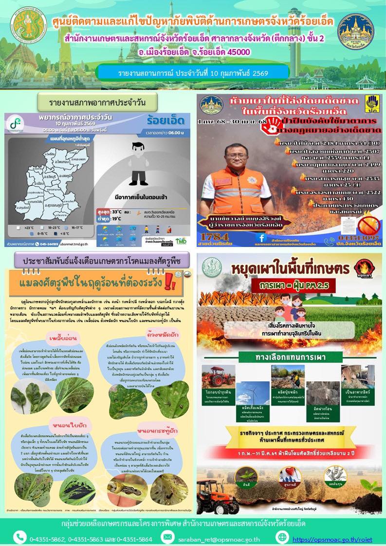 รายงานการติดตามและแก้ไขปัญหาภัยพิบัติด้านการเกษตรจังหวัดร้อยเอ็ด